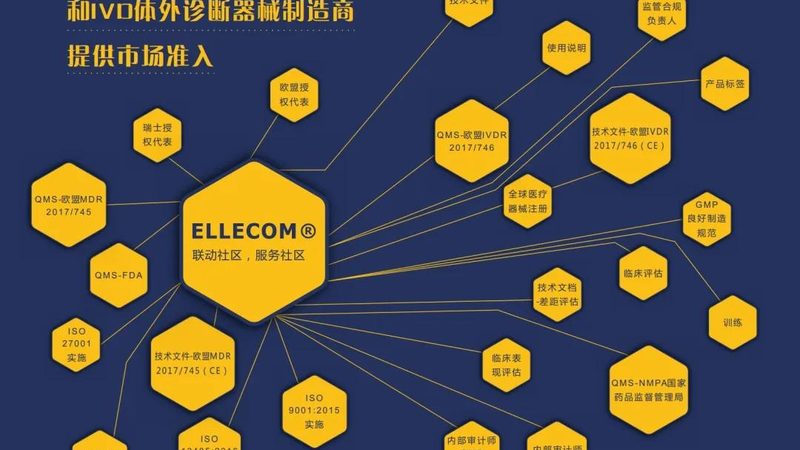 医疗器械经营许可证经营范围厂家办理标准解析**
